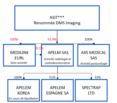 Organigramme Apelem Organigramme Apelem